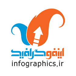اینفوگرافیک