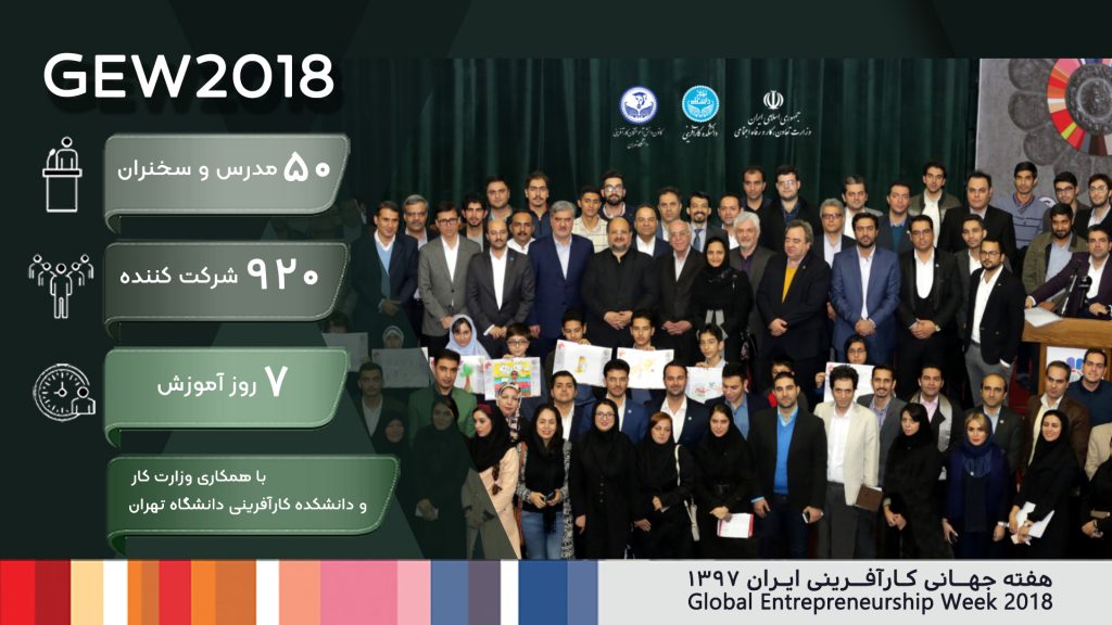 GLOBAL ENTRENEURSHIP WEEK 2018