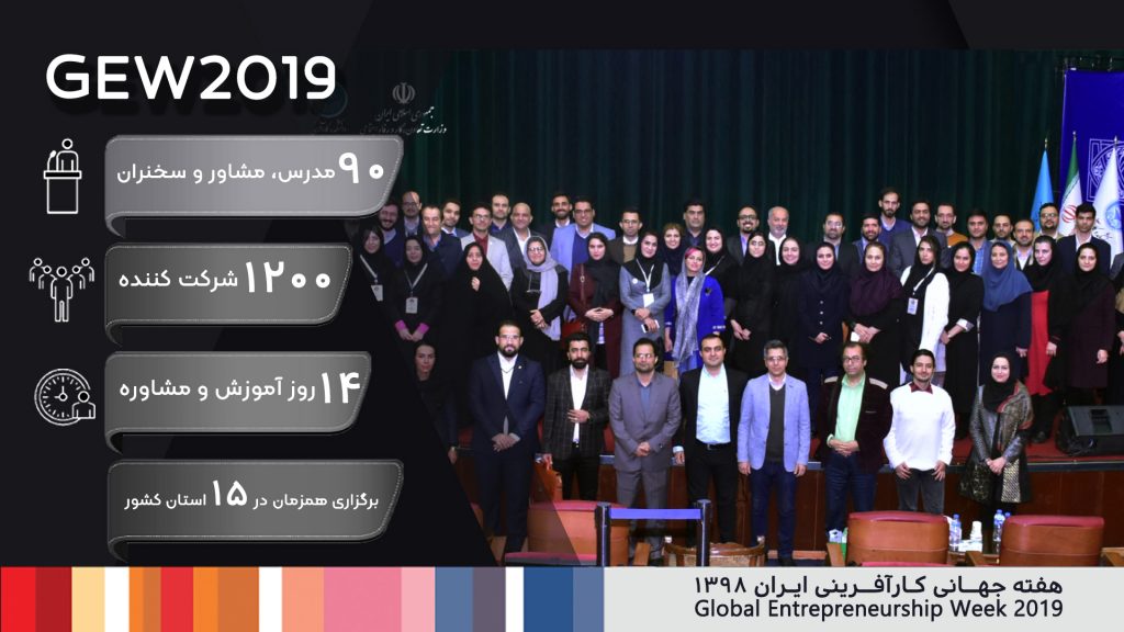 GLOBAL ENTRENEURSHIP WEEK 2019