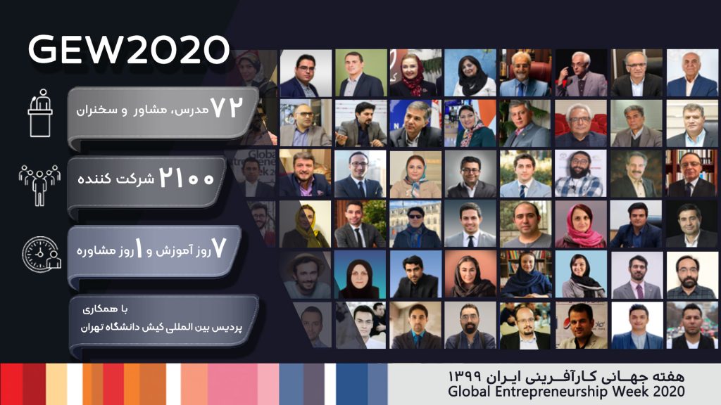 GLOBAL ENTRENEURSHIP WEEK 2020