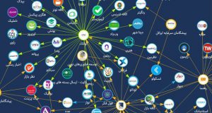 استارتاپ های ایران